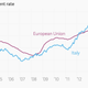 Image for article titled There is one bit of good news in Italy’s otherwise depressing job market